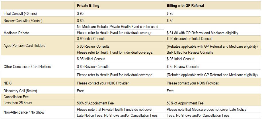 MUSCULOSKELETAL PHYSIO